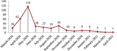 Intimate partner violence against women of reproductive age and associated factors during COVID-19 pandemic in Northern Ethiopia, 2021: A community-based cross-sectional study